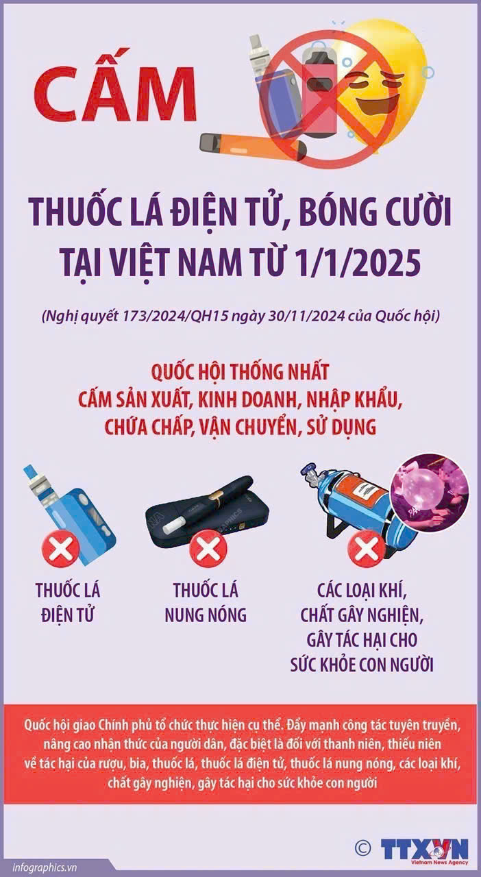 Trường THCS Nguyễn Viết Xuân - tuyên truyền về Thuốc lá điện tử