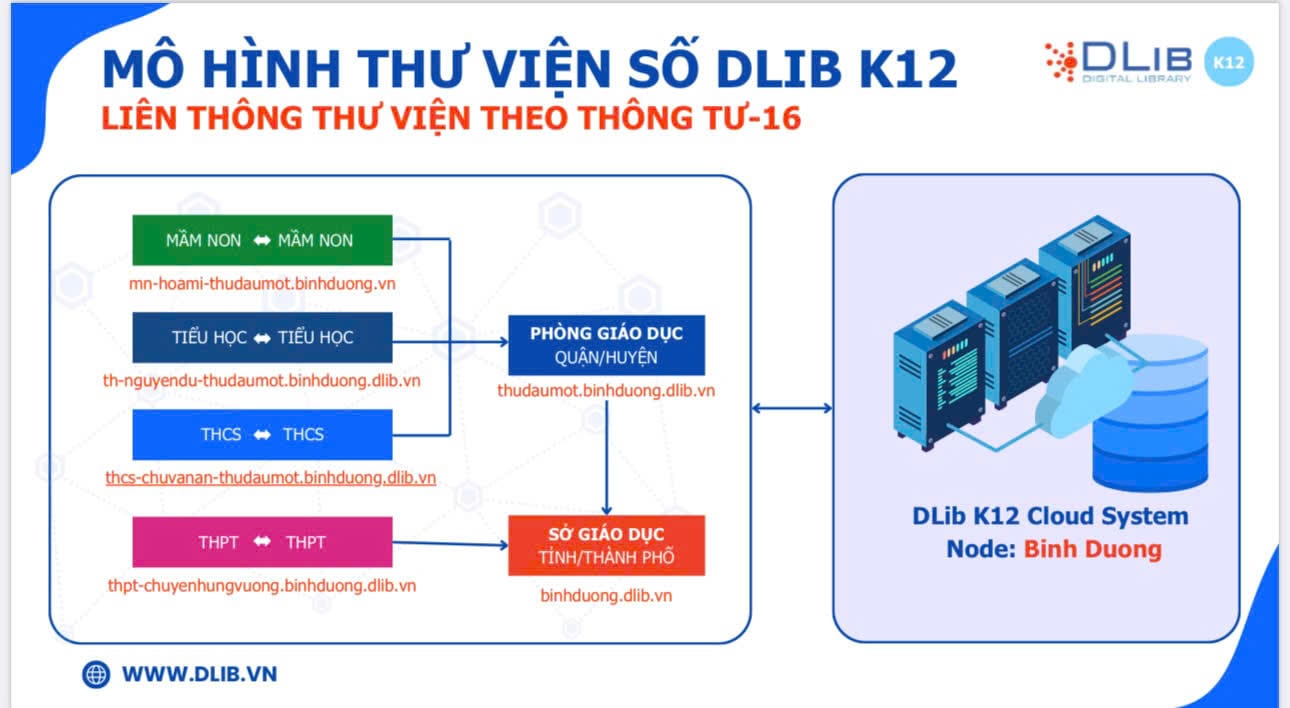 NEN TV 5 min