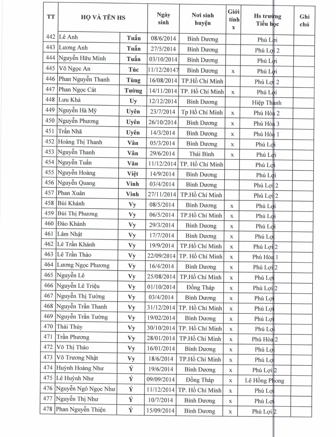 DS DA NOP HO SO LOP 6 hình ảnh 12
